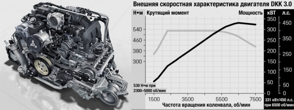 Отходим от&nbsp;формата ради купе Porsche 911 Carrera S серии 992