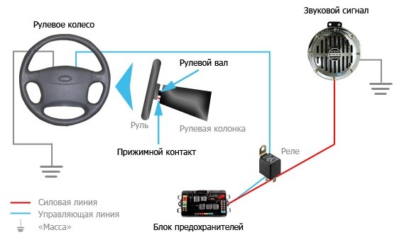 Выбор и установка звукового сигнала на авто