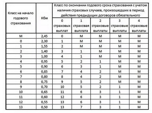 Как рассчитывается стоимость полиса ОСАГО Как рассчитывается стоимость полиса ОСАГО