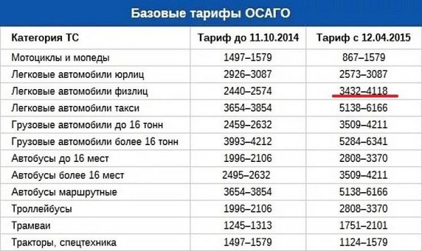 Как рассчитывается стоимость полиса ОСАГО Как рассчитывается стоимость полиса ОСАГО