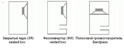 Как выбрать хороший сабвуфер в автомобиль Как выбрать хороший сабвуфер в автомобиль