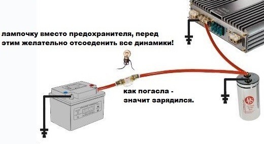 Как выбрать хороший сабвуфер в автомобиль Как выбрать хороший сабвуфер в автомобиль