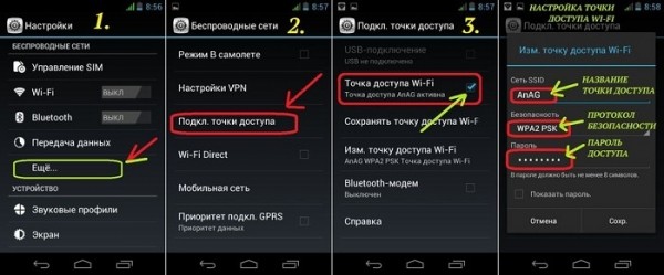 Подключение Wi-Fi в машине