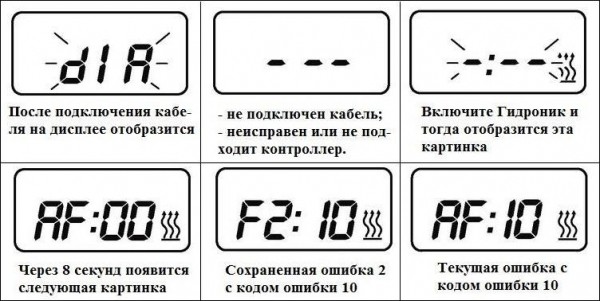 Ошибки Гидроника и их исправление Ошибки Гидроника и их исправление