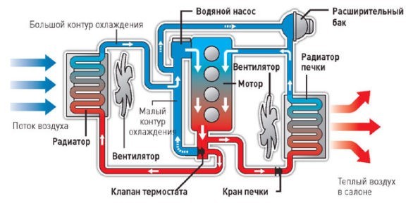 Последствия перегрева двигателя: к чему быть готовым