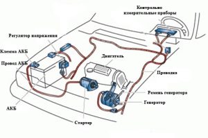 Система запуска двигателя автомобиля: электрический пуск ДВС
