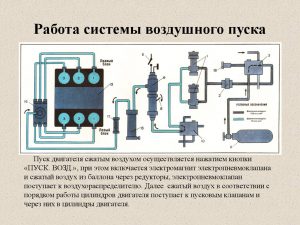 Система запуска двигателя автомобиля: электрический пуск ДВС