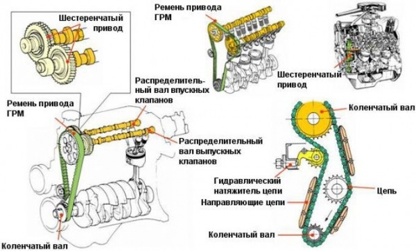 Загнуло клапана на двигателе: почему и что с этим делать Загнуло клапана на двигателе: почему и что с этим делать
