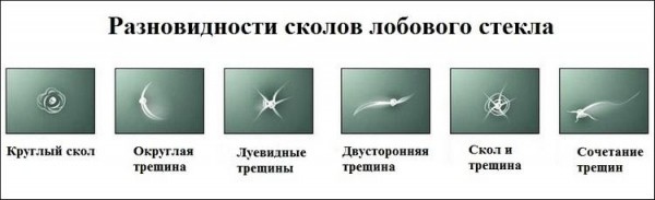 Скол на лобовом стекле автомобиля — что делать Скол на лобовом стекле автомобиля — что делать