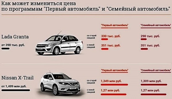 Государственная программа «Семейный автомобиль» Государственная программа «Семейный автомобиль»