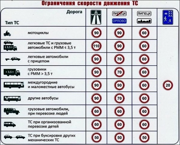 Какой предусмотрен штраф за превышение скорости