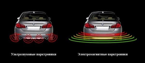 Парктроник: что лучше — просто парковочный радар или камера заднего вида с монитором Парктроник: что лучше — просто парковочный радар или камера заднего вида с монитором