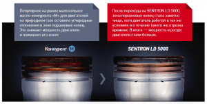 Как ГБО и газ влияет на двигатель