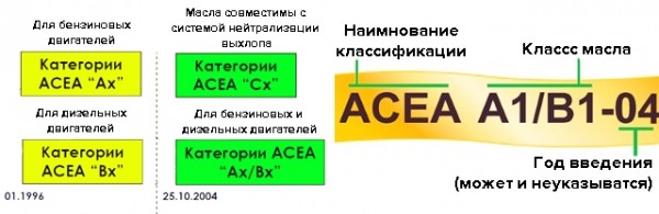 Какое масло лучше выбрать для двигателя Какое масло лучше выбрать для двигателя