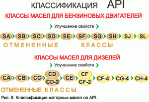 Какое масло лучше выбрать для двигателя Какое масло лучше выбрать для двигателя
