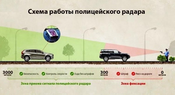 Радар-детекторы &mdash; какой лучше