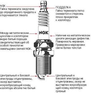 Свечи зажигания NGK: виды, маркировка, ресурс, особенности подбора