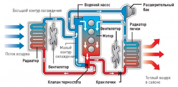 Почему печка в машине плохо греет и дует холодный воздух: причины и способы решения