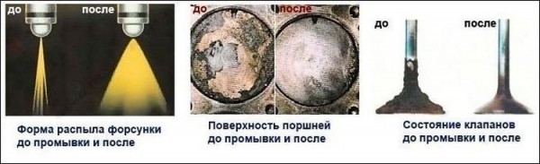 Промывка форсунок своими руками Промывка форсунок своими руками