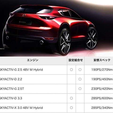 Мазде CX-5 предсказаны новое имя и&nbsp;смена архитектуры