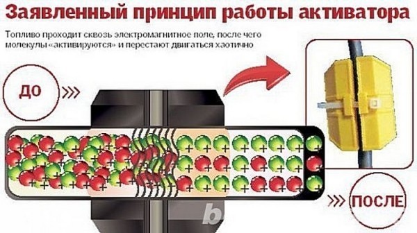 Экономитель топлива — принцип работы и разновидности на рынке Экономитель топлива — принцип работы и разновидности на рынке