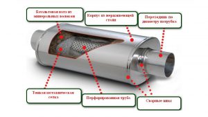 Как самому отремонтировать глушитель на автомобиле Как самому отремонтировать глушитель на автомобиле