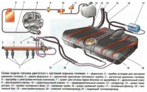 Как промыть топливную систему самому Как промыть топливную систему самому