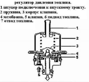Неисправен регулятор давления топлива: симптомы Неисправен регулятор давления топлива: симптомы