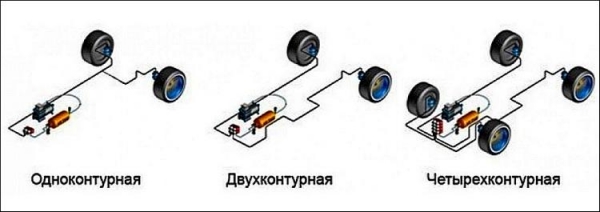 Пневмоподвеска: все плюсы и минусы