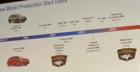 Раскрыты планы марки Subaru до&nbsp;конца 2023 года