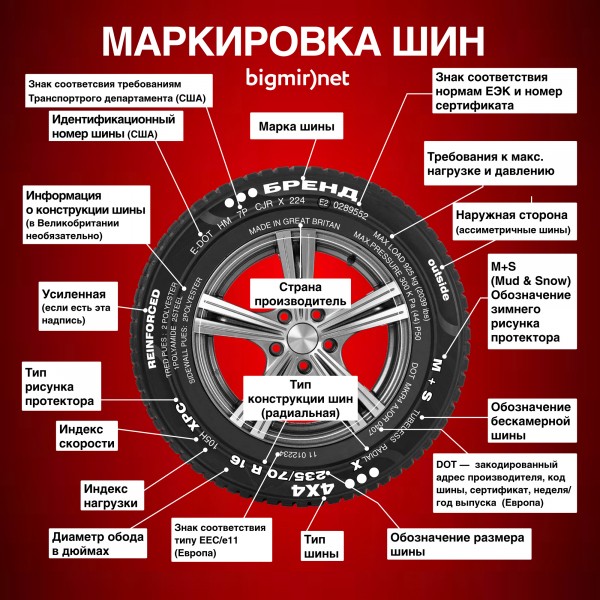 Что означают цифры на шинах: расшифровка Что означают цифры на шинах: расшифровка