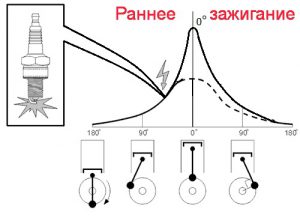Почему двигатель стреляет в карбюратор: в результате чего возникают хлопки