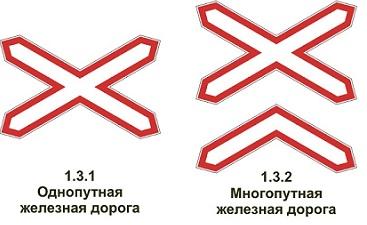 О чем предупреждают дорожные знаки О чем предупреждают дорожные знаки