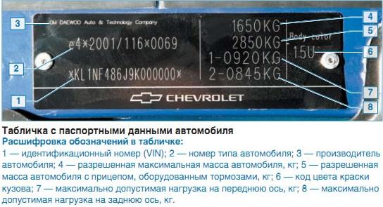 Разница между осмотром и досмотром авто Разница между осмотром и досмотром авто