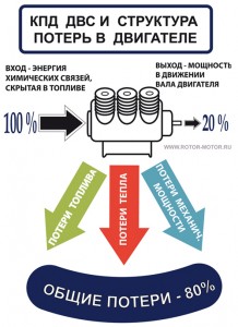 Дизельный мотор и бензиновый: сравнение КПД Дизельный мотор и бензиновый: сравнение КПД