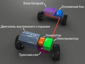 Гибридный двигатель: что это такое?