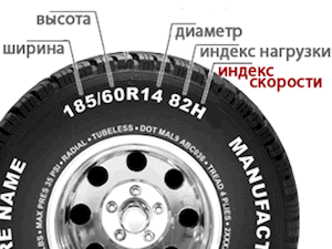 Индекс скорости шин: расшифровка маркировки Индекс скорости шин: расшифровка маркировки