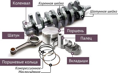Застучал двигатель: что делать и как определить причину Застучал двигатель: что делать и как определить причину