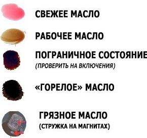 Как проверить состояние АКПП, DSG Как проверить состояние АКПП, DSG