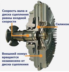 Вентилятор радиатора Вентилятор радиатора