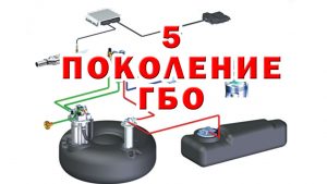 Газ 5 поколения: плюсы и минусы ГБО 5 Газ 5 поколения: плюсы и минусы ГБО 5