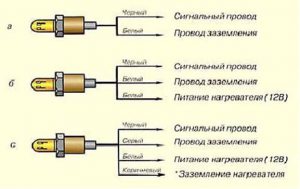 Лямбда зонд: признаки неисправности, проверка и замена датчика кислорода