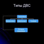 Оппозитный дизельный мотор Оппозитный дизельный мотор