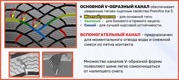 Цена баланса: во что обуть кроссовер? Цена баланса: во что обуть кроссовер?