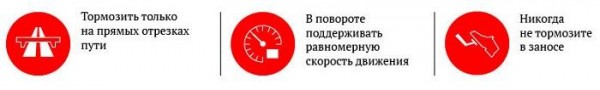 Действия в случае заноса и сноса авто Действия в случае заноса и сноса авто