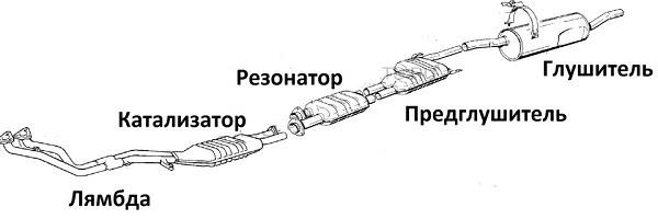 Делаем пламегаситель своими руками