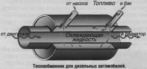 Самодельный подогреватель дизельного топлива Самодельный подогреватель дизельного топлива
