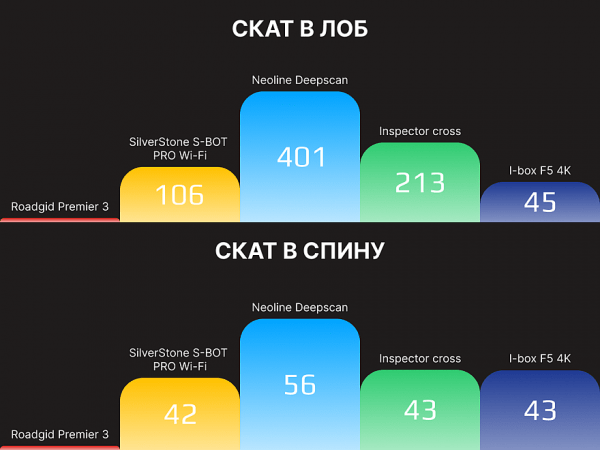 Почему современный радар-детектор не может справиться с радаром 2018 года?