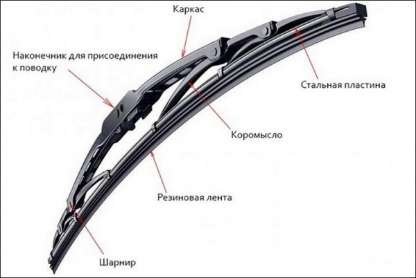 Как поменять резинку на дворнике лобового стекла
