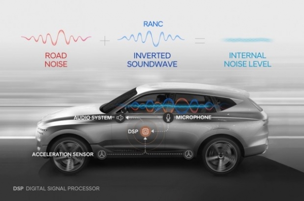 Новая технология Hyundai позволит сэкономить на шумоизоляции